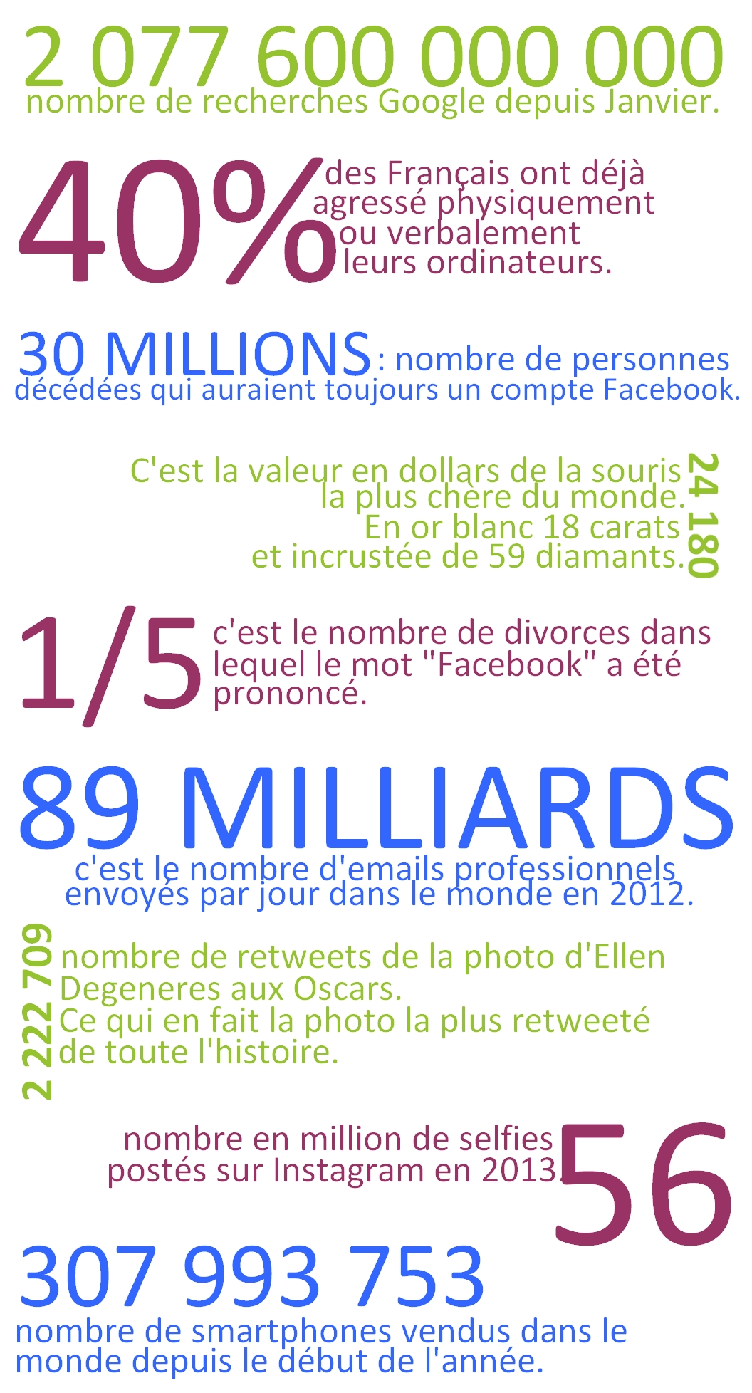Les chiffres insolites du web